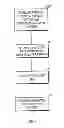 Fig. 03 - Management of business processes