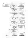 Fig. 06 - Management of business processes