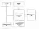 Fig. 01 - PAYMENT INSTRUMENT SELECTION