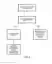 Fig. 04 - Data extraction method