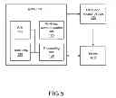 Fig. 07 - Mobile communication device and data verification system comprising smart card having double chips