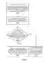 Fig. 09 - Mobile communication device and data verification system comprising smart card having double chips