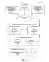 Fig. 02 - Concurrent Servicing of Multiple Processing Requests