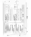 Fig. 07 - Concurrent Servicing of Multiple Processing Requests
