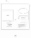 Fig. 07 - Securely receiving from a remote user sensitive information and authorization to perform a transaction using the sensitive information