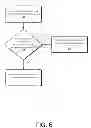 Fig. 07 - Controlling Accounts of Online Transaction Platform