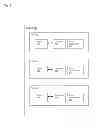 Fig. 03 - METHOD AND APPARATUS FOR DISTRIBUTING ENFORCEABLE PROPERTY RIGHTS