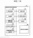 Fig. 15 - MOBILE STATION APPARATUS AND COMMUNICATION METHOD THEREOF