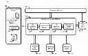 Fig. 01 - MULTI-MEDIA FILE UPLOAD WORKFLOW AND TRANSACTIONS