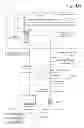 Fig. 07 - Using successive levels of authentication in online commerce