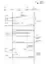 Fig. 09 - Using successive levels of authentication in online commerce