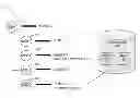 Fig. 01 - Business Object Data Structures with Node Keys