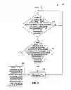 Fig. 04 - Utilization of data structures to synchronize copies of a resource