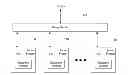 Fig. 01 - System with multiple conditional commit databases