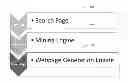 Fig. 01 - HUMAN THREADING SEARCH ENGINE