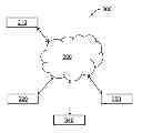Fig. 01 - Content generation