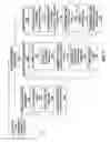 Fig. 08 - Tuple routing in a streaming application