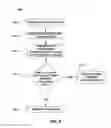 Fig. 09 - Tuple routing in a streaming application