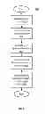 Fig. 07 - Method and system for optimizing queries in a multi-tenant database environment