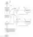 Fig. 01 - Location services in email and calendaring web services