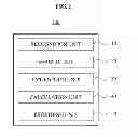 Fig. 02 - METHOD AND SYSTEM FOR SEMANTIC SEARCH KEYWORD RECOMMENDATION
