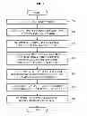 Fig. 03 - METHOD AND SYSTEM FOR SEMANTIC SEARCH KEYWORD RECOMMENDATION