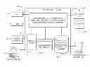 Fig. 01 - Systems for synchrophasor data management