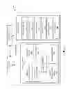 Fig. 03 - Method And System For Categorizing Users Browsing Web Content