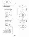 Fig. 06 - Systems and methods for customized electronic communications