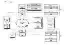 Fig. 01 - Generating and using temporal data partition revisions
