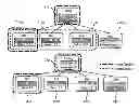 Fig. 01 - Apparatus and methods for organizing data items by directed acyclic graphs