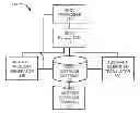 Fig. 01 - RELATIONAL APPROACH TO SYSTEMS BASED ON A REQUEST AND RESPONSE MODEL