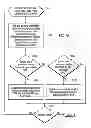 Fig. 28 - Query evaluation using ancestor information