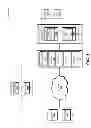 Fig. 02 - Managing a distributed database