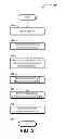 Fig. 03 - Managing a distributed database