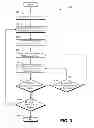 Fig. 04 - Managing a distributed database
