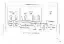 Fig. 01 - Database and data bus architecture and systems for efficient data distribution