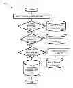 Fig. 01 - System and method for providing structured data to a structured or unstructured grid