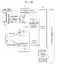Fig. 17 - File management system, method and computer program