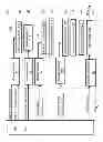 Fig. 06 - EXPONENT FLOW CHECKING