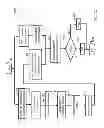 Fig. 11 - EXPONENT FLOW CHECKING