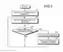 Fig. 06 - Data processing method