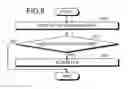 Fig. 09 - Data processing method