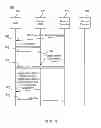 Fig. 06 - Systems, methods, and computer program products for managing states