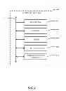 Fig. 05 - Organizing application-reported information