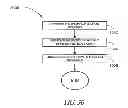 Fig. 31 - Apparatus and methods for operation of a wireless server