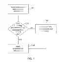 Fig. 02 - Apparatus and method for providing a provider-selected message in response to a user request for user-selected information