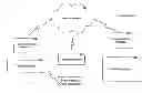 Fig. 01 - User interfaces for providing updated contact information