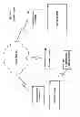 Fig. 02 - User interfaces for providing updated contact information