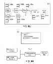 Fig. 07 - MANAGING OBJECTS USING A CLIENT-SERVER BRIDGE